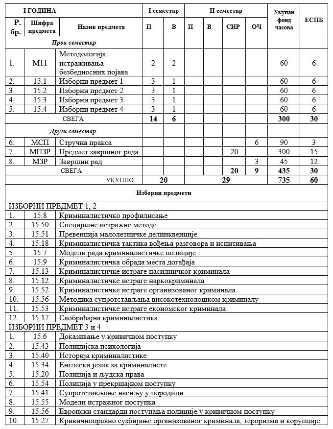 МАСТЕР АКАДЕМСКЕ СТУДИЈЕ КРИМИНАЛИСТИКЕ Image